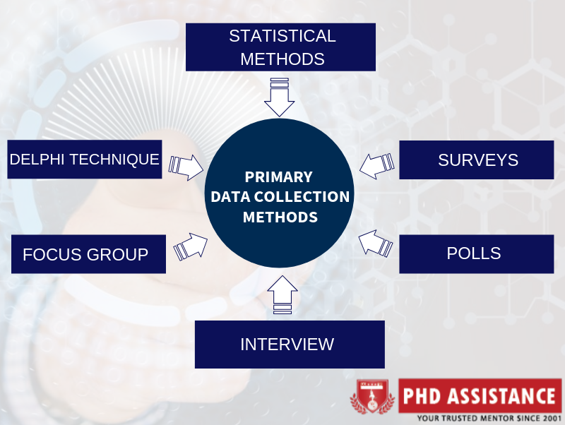 What Is The Difference Between Data Collection And Data Analysis PhD 