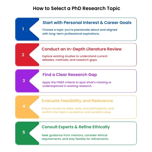 research-topics-img