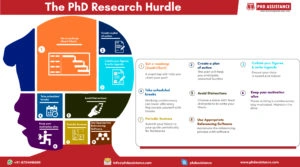 PhD-Research-hurdle-300x167