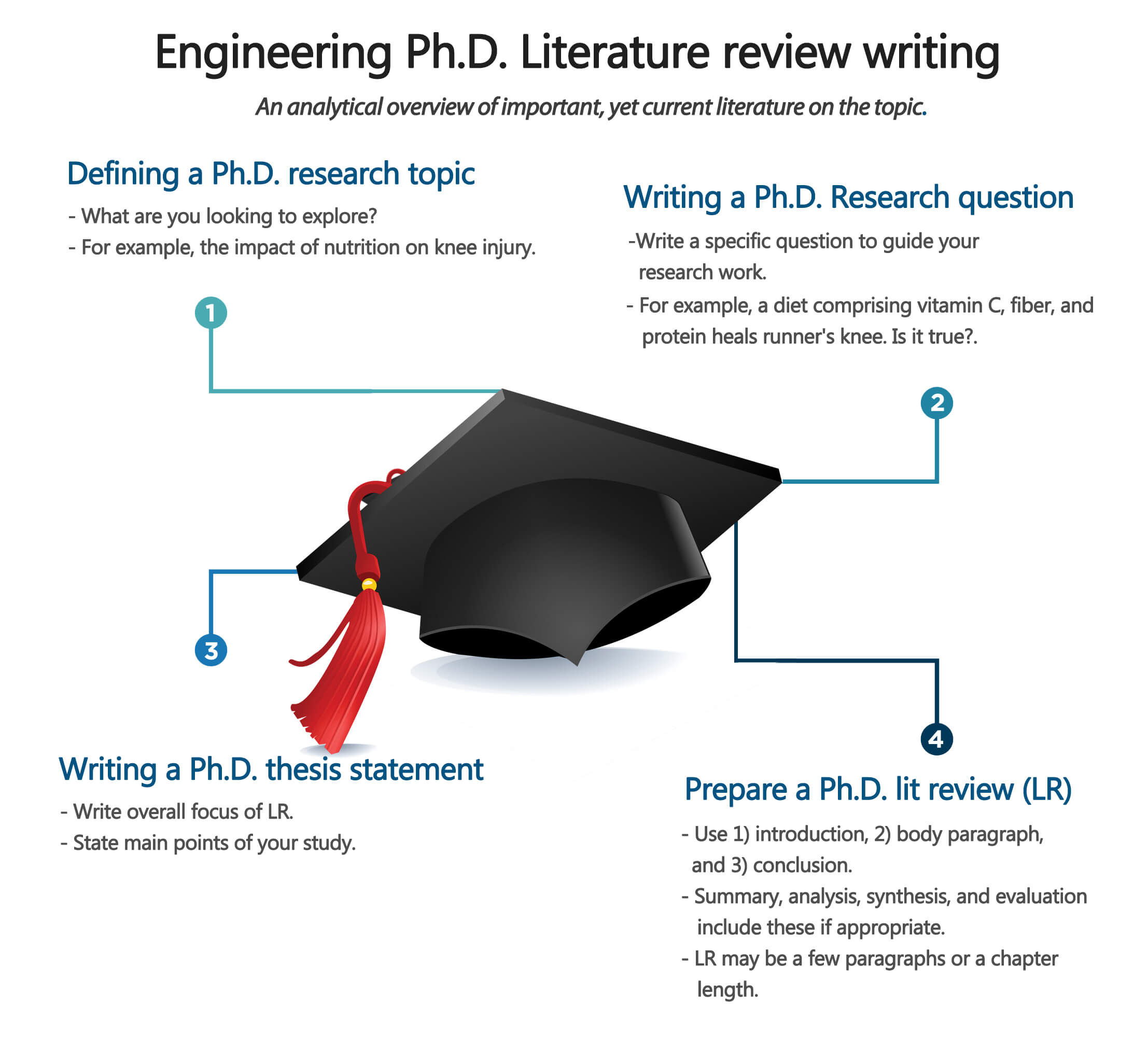 how to do phd in literature