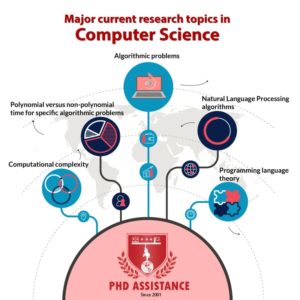computer science phd topics list