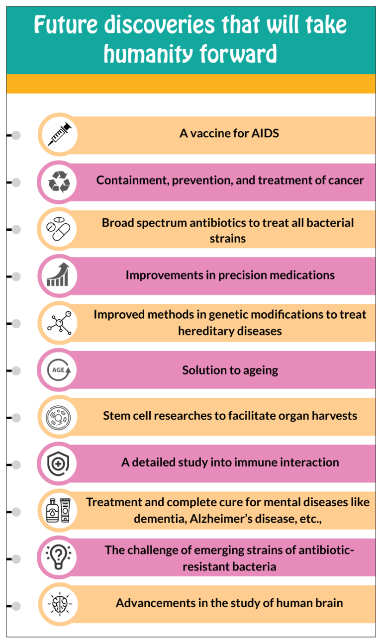 research-gaps-and-some-interesting-gaps-in-medicine-phd-assistance