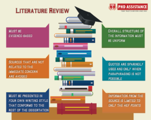 how to structure a dissertation literature review