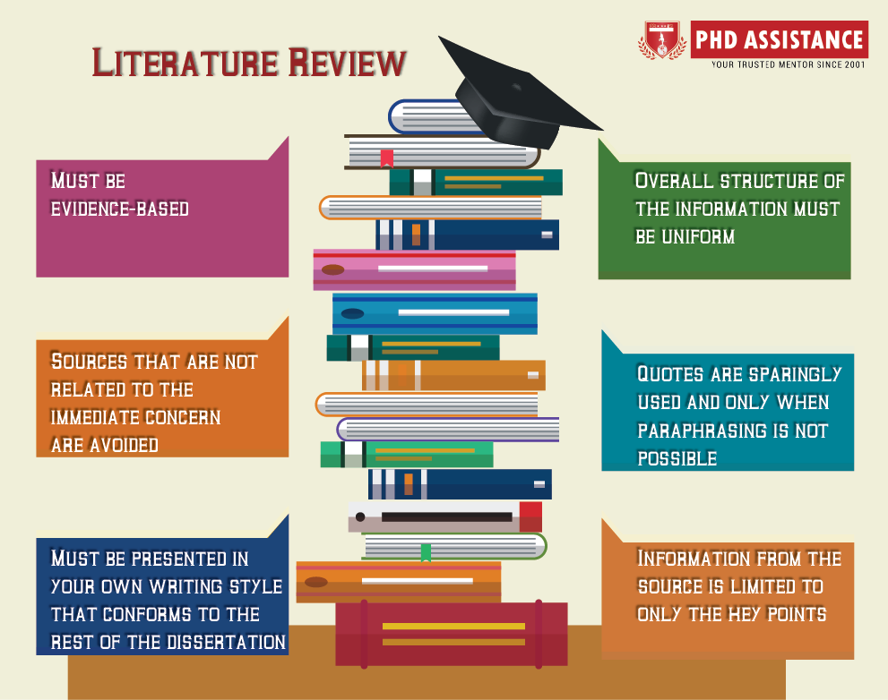 what to include in literature review in thesis