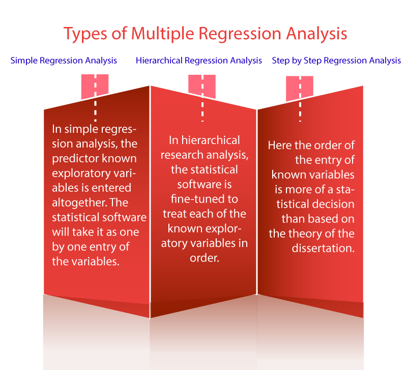case study using multiple regression analysis