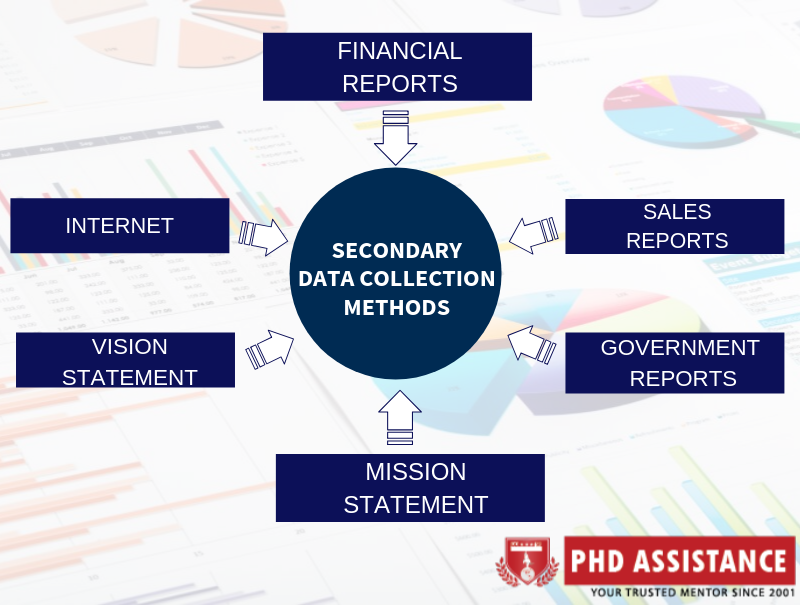 methods of secondary data collection in research methodology