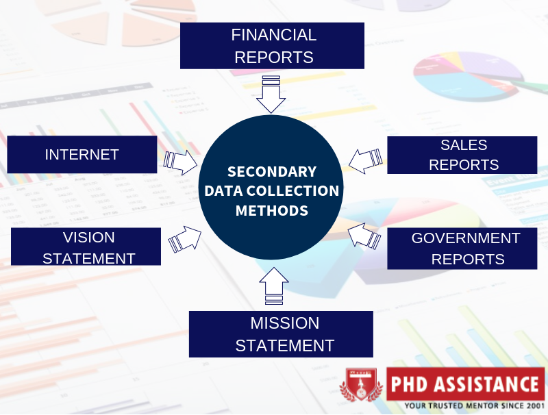 Difference Between Data Collection And Data Analysis