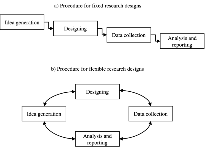 methodology in phd thesis