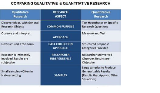 quantitative research methods phd