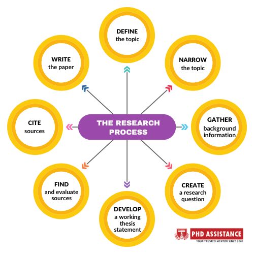 how to select a research topic for phd