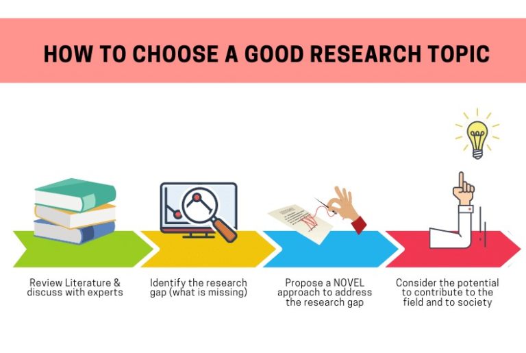 reasons for selecting a research topic