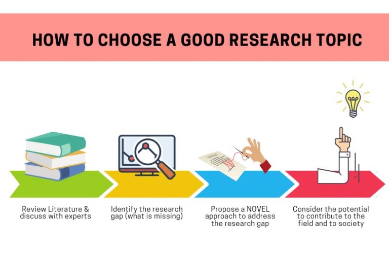 Selecting A Research Topic A Framework For Doctoral Students PhD 