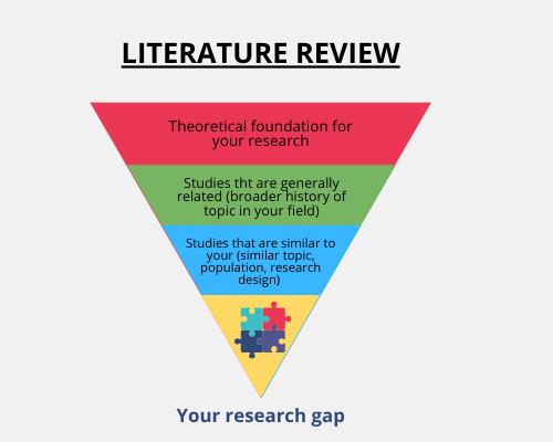 Structuring Computer Science PhD Dissertation - PhD Assistance