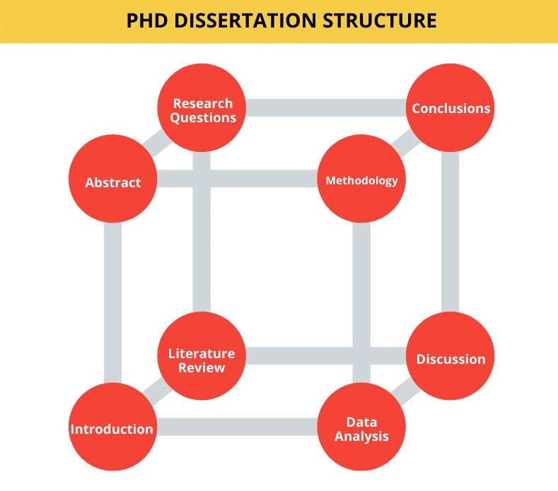 dissertation in computer science