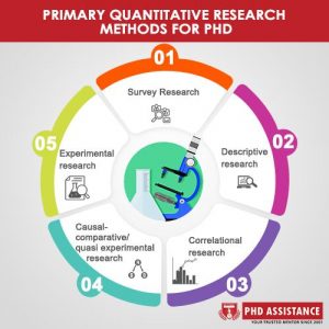 quantitative research phd programs