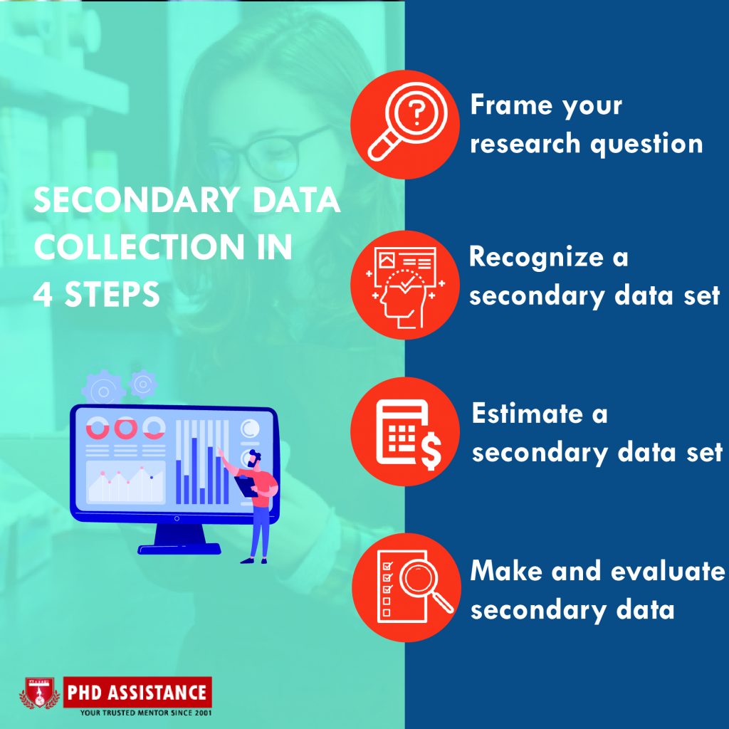 Dissertation Research Methodology Secondary Data Archives PhD Assistance