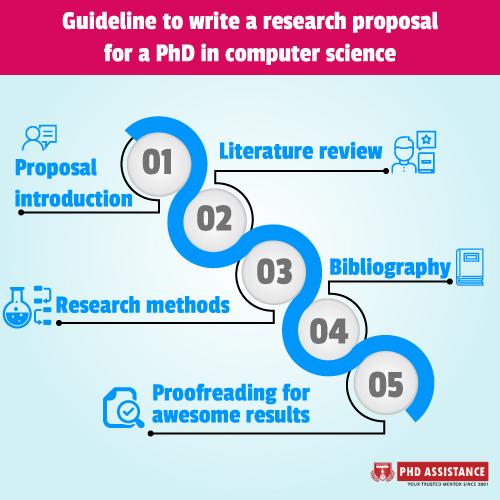title of research proposal in computer science