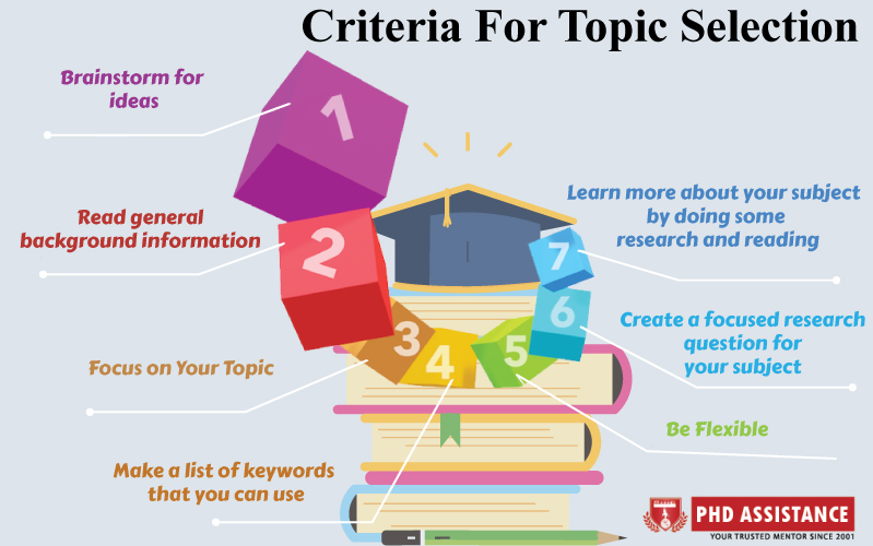 research topic selection criteria