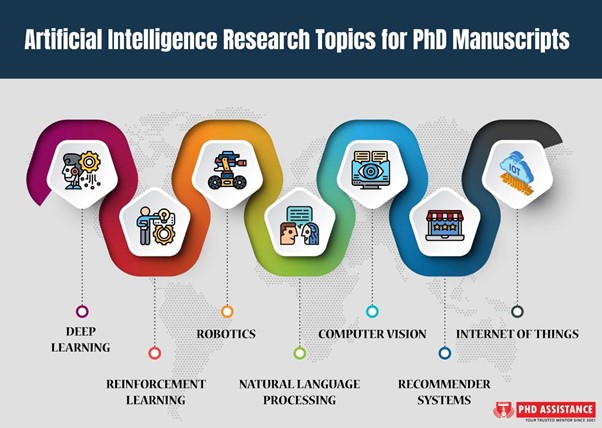 artificial intelligence topics for phd
