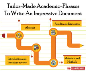 how to write an essay and examples