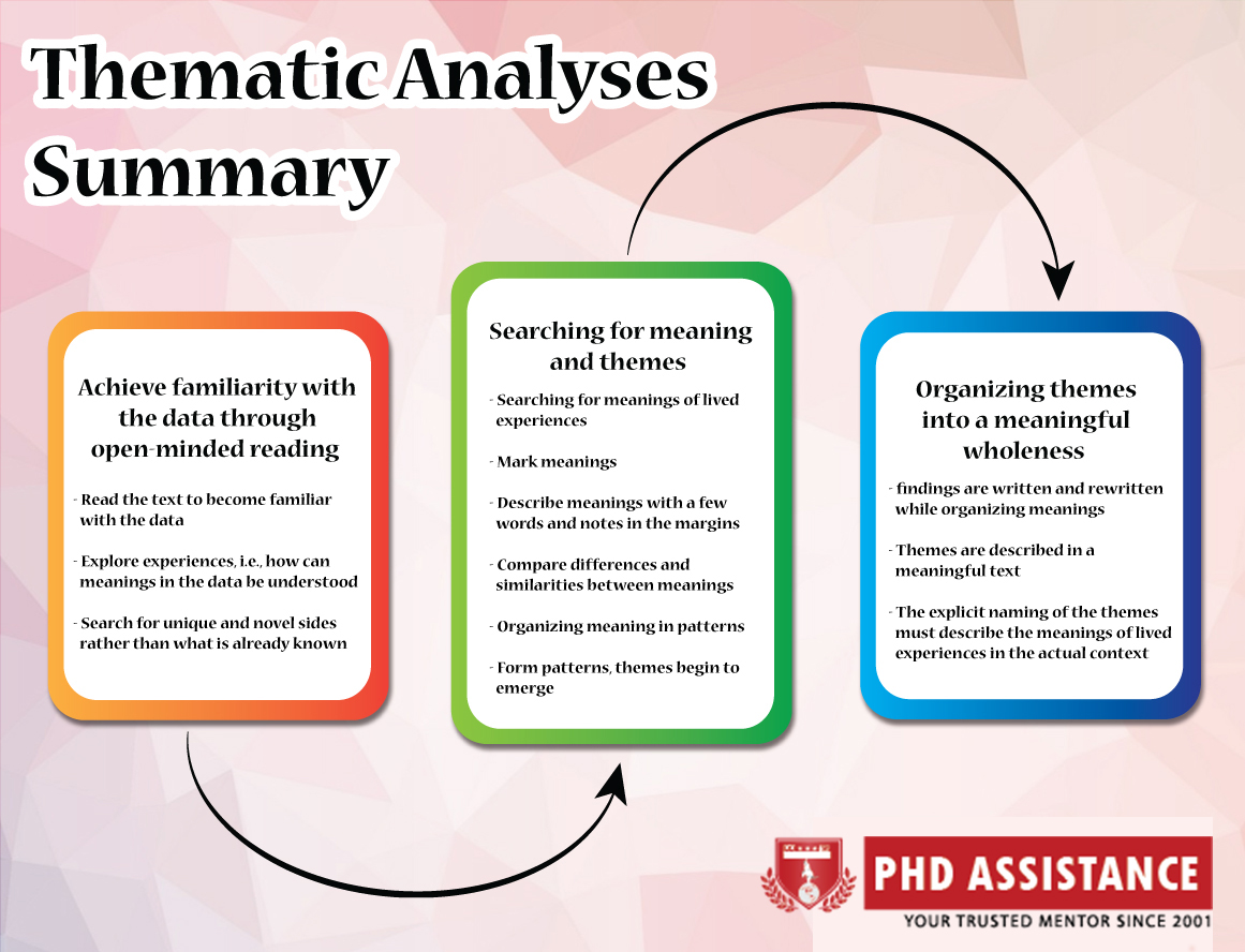 thematic analysis in qualitative research software