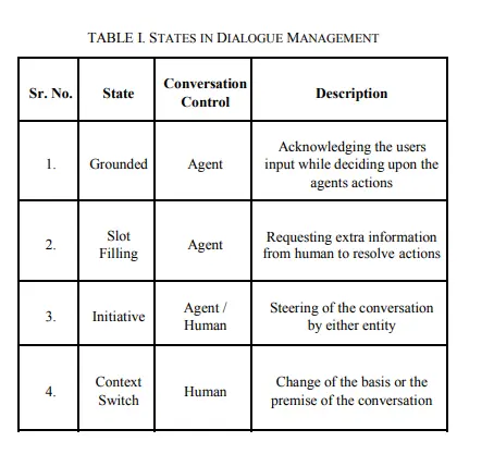 conversational AI dialogue management