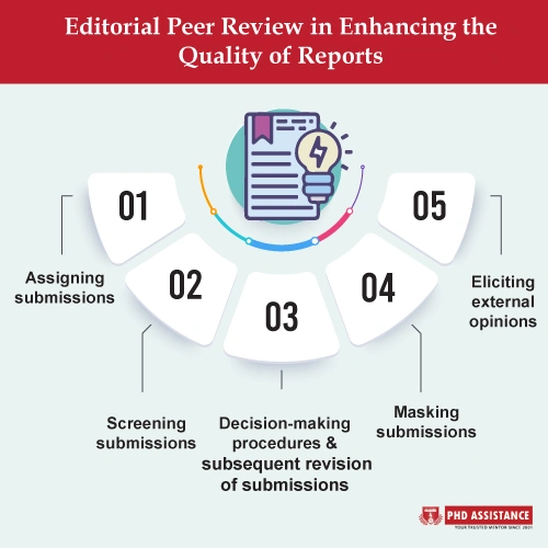 Effects of Editorial Peer Review in Enhancing the Quality of Reports of Biomedical Studies