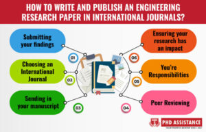2 research papers published in international journals