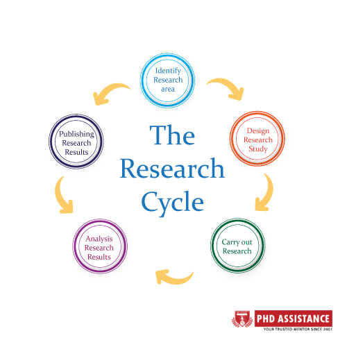 steps in publishing a research paper