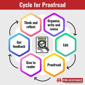 proofreading on phd