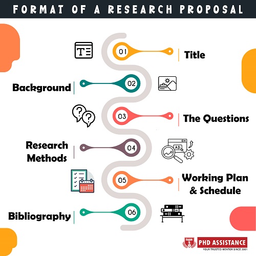 mba research proposal process