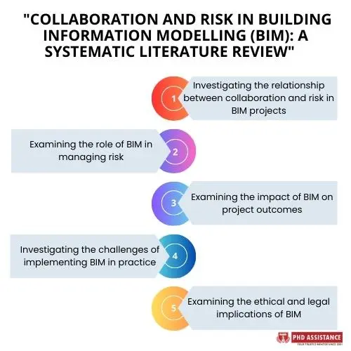 Collaboration and Risk in Building Information Modelling