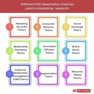 phd dissertation theories