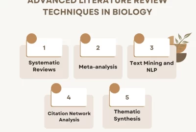 Mastering Advanced Literature Review Techniques in Biology