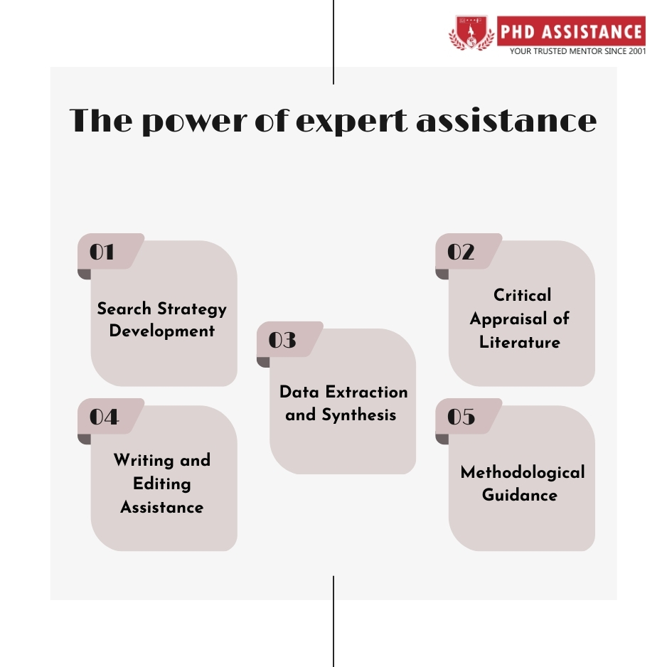  The Power of expert assistance