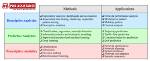 dissertation research