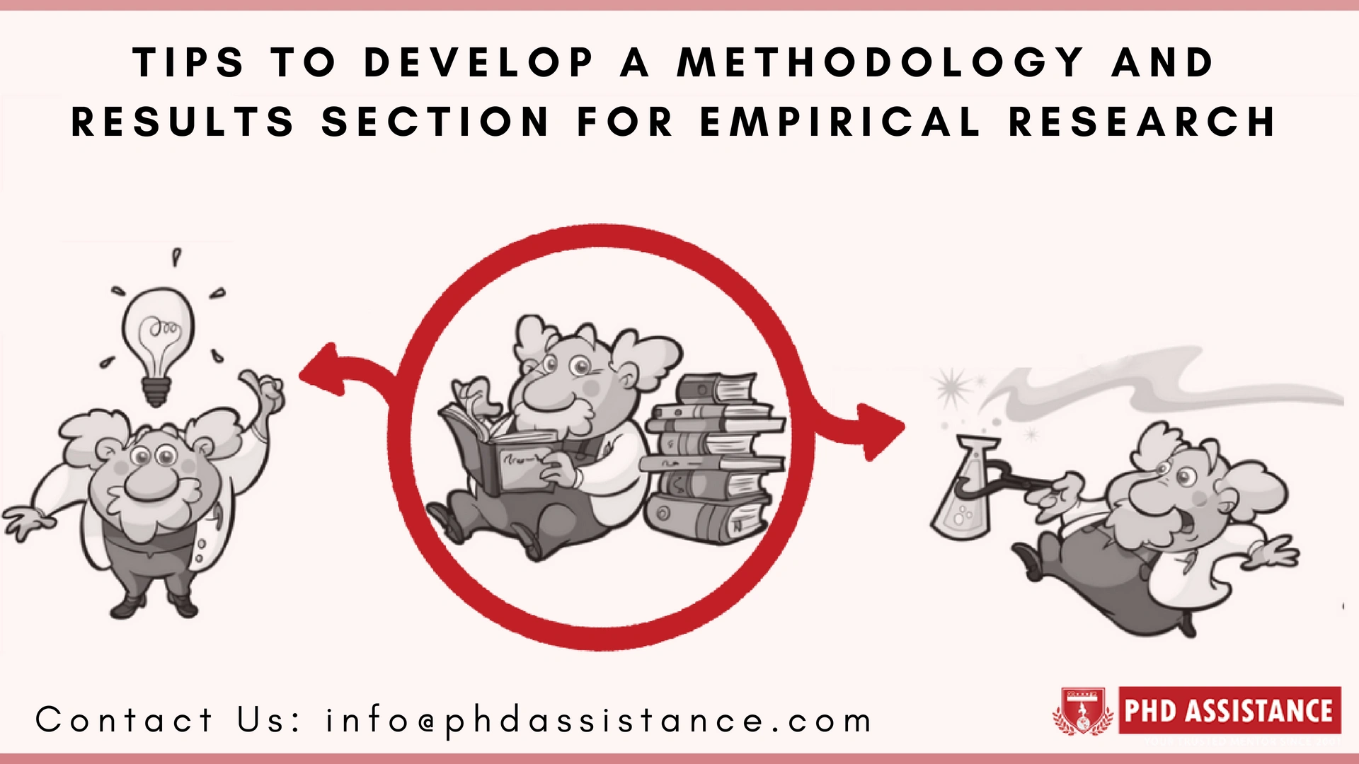 Tips on How to Check the Validity of an Empirical Study, and Develop a Methodology and Results Section