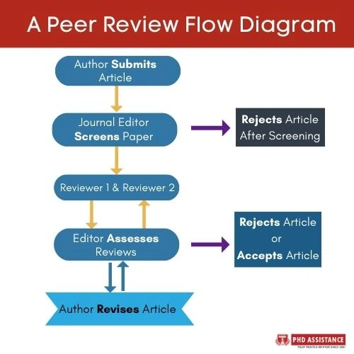 Who is a Bad Peer Reviewer?