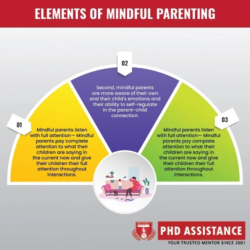 mindfulparenting