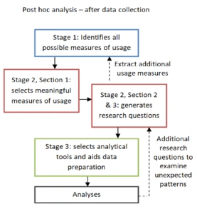 dissertation research