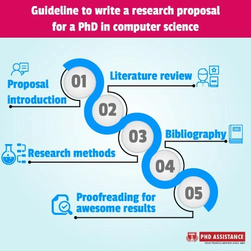 research proposal sample for phd in computer science