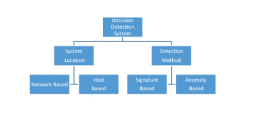 Research Services 1