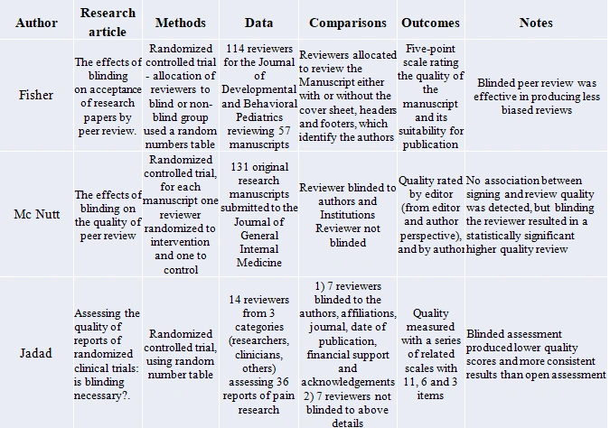 Table1