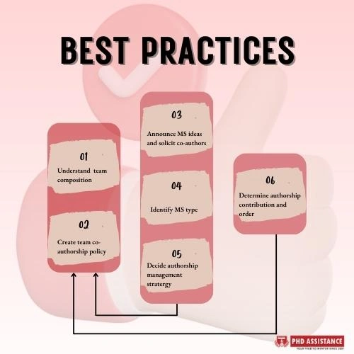 Best Practices