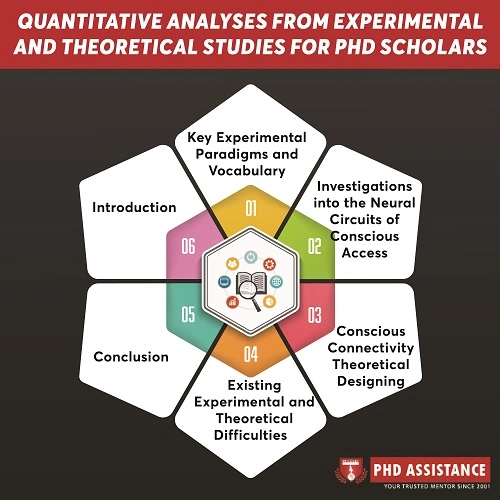 quanitative analyses