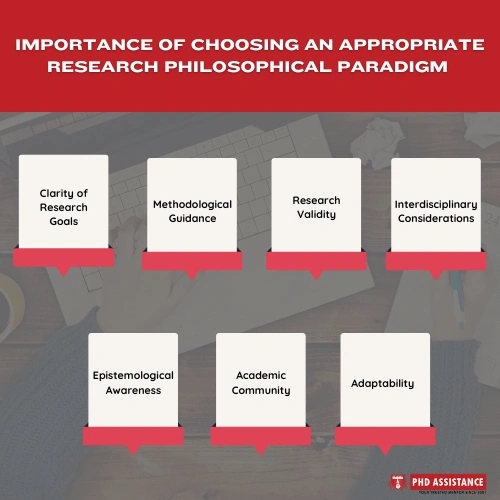 A Review of the Paper “Why is it Called Doctor of Philosophy & Why Choosing Appropriate Research Philosophical Paradigm is Indispensable During Ph.D. Program?”