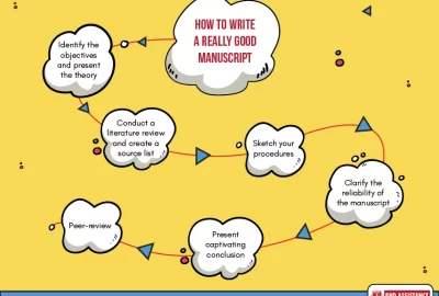 How-to-Write-a-really-a-good-manuscript