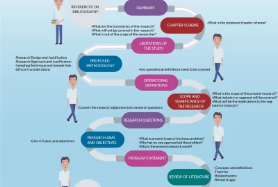 Structure-of-a-research-proposal