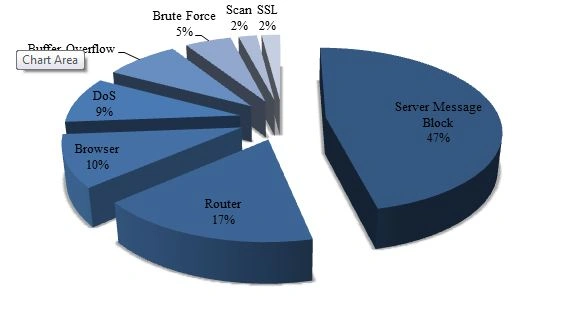 Dissertation machine learning algorithm development tips for developing intrusion detection system models for your ieee publication 2019