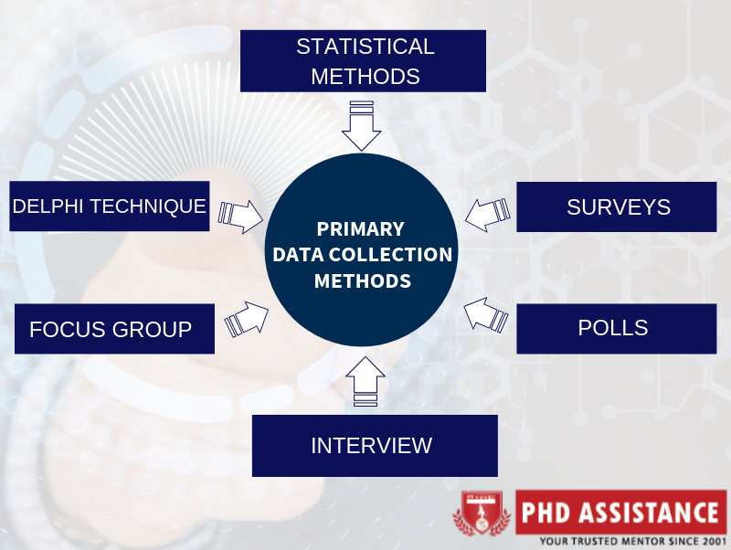 Data Collection and Data Analysis